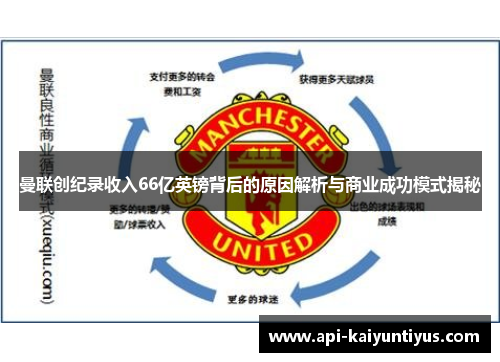 曼联创纪录收入66亿英镑背后的原因解析与商业成功模式揭秘