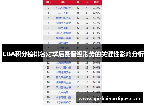CBA积分榜排名对季后赛晋级形势的关键性影响分析