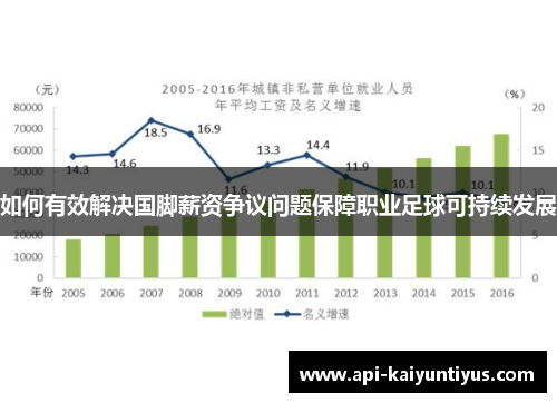 如何有效解决国脚薪资争议问题保障职业足球可持续发展