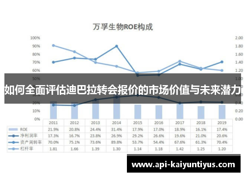 如何全面评估迪巴拉转会报价的市场价值与未来潜力