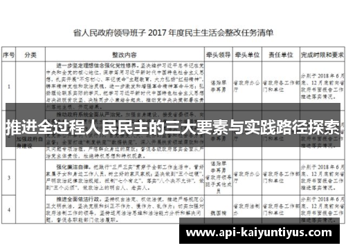 推进全过程人民民主的三大要素与实践路径探索