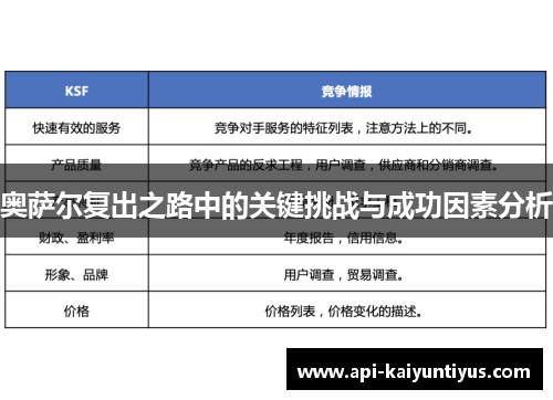 奥萨尔复出之路中的关键挑战与成功因素分析