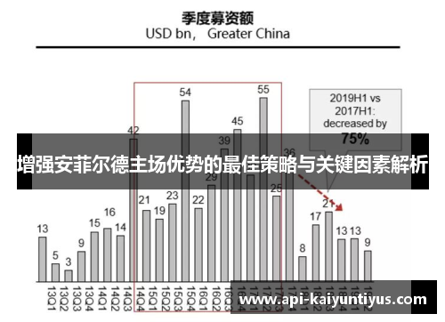 增强安菲尔德主场优势的最佳策略与关键因素解析
