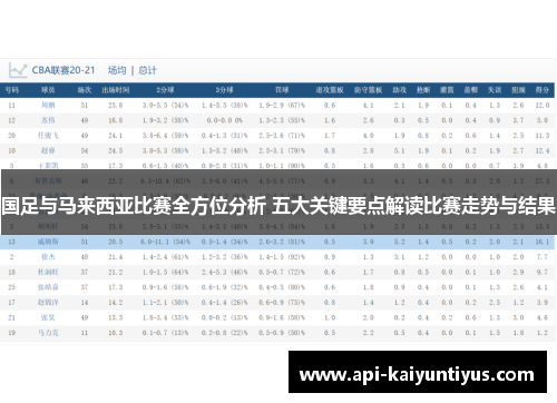 国足与马来西亚比赛全方位分析 五大关键要点解读比赛走势与结果
