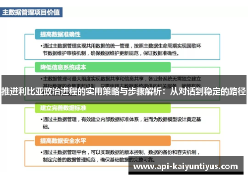 推进利比亚政治进程的实用策略与步骤解析：从对话到稳定的路径