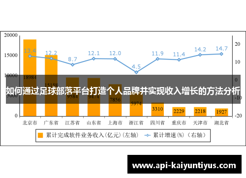 如何通过足球部落平台打造个人品牌并实现收入增长的方法分析