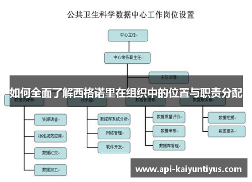 如何全面了解西格诺里在组织中的位置与职责分配
