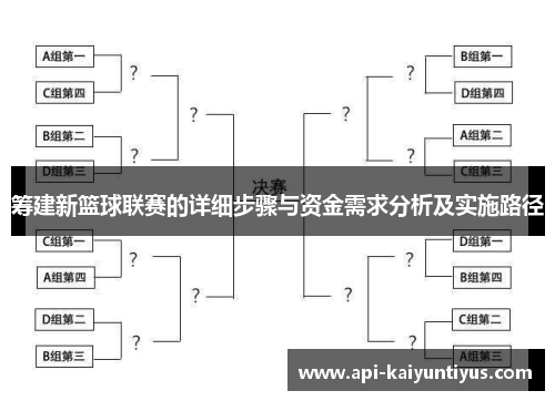 筹建新篮球联赛的详细步骤与资金需求分析及实施路径