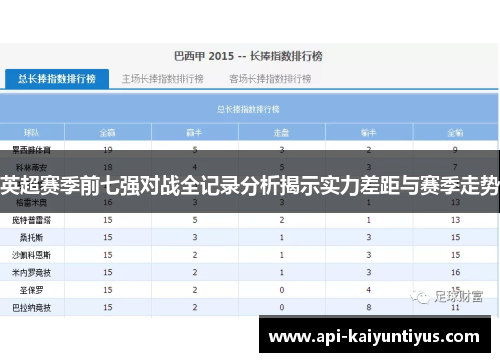 英超赛季前七强对战全记录分析揭示实力差距与赛季走势