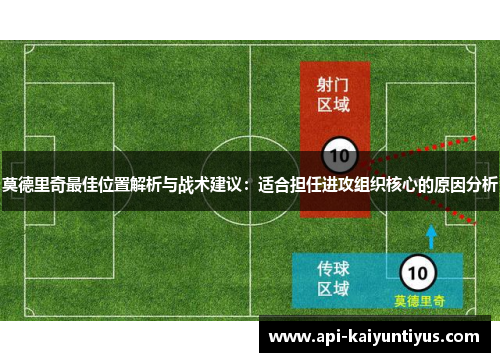 莫德里奇最佳位置解析与战术建议：适合担任进攻组织核心的原因分析