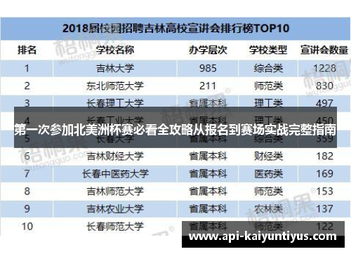 第一次参加北美洲杯赛必看全攻略从报名到赛场实战完整指南