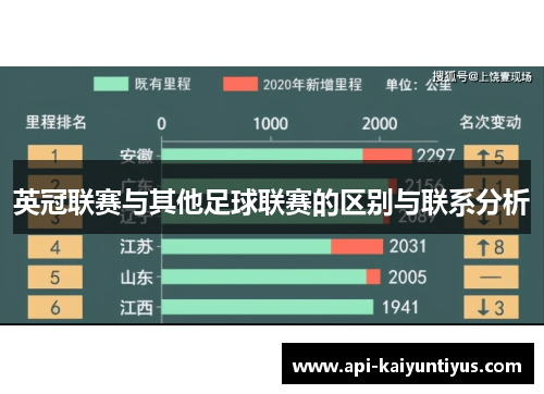 英冠联赛与其他足球联赛的区别与联系分析