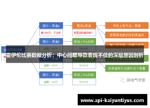 霍伊伦比赛数据分析：中心问题导致表现不佳的深层原因剖析