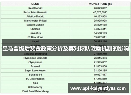 皇马晋级后奖金政策分析及其对球队激励机制的影响